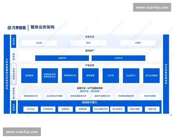 基于核心数据指标的业务增长成效与运营效率综合评估研究模型方法