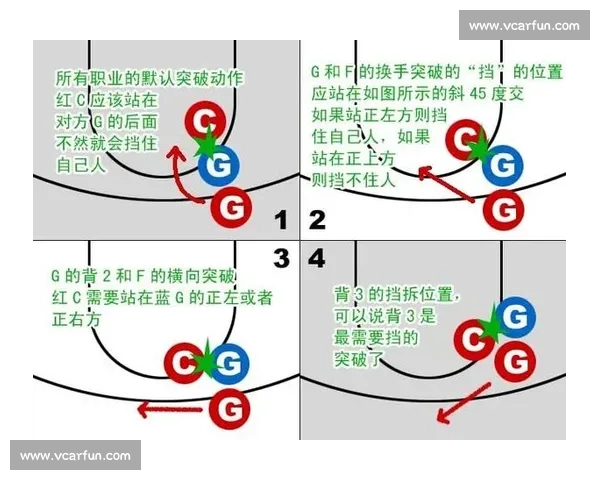 传球路线解析与球员协同战术在比赛中的应用研究 传球路线解析与球员协同战术在比赛中的应用研究